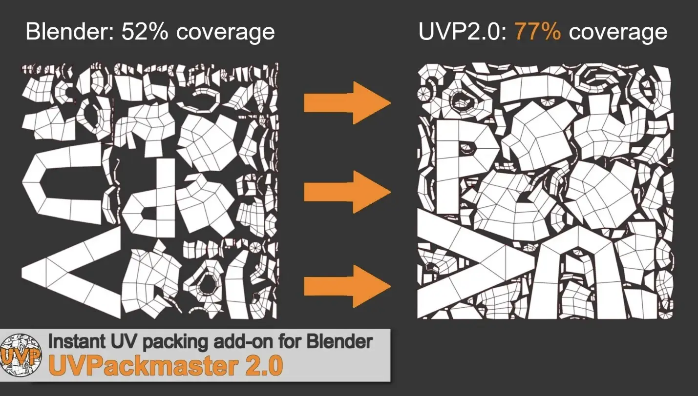 UVPackmaster PRO(Blender插件-UV贴图打包工具) v3.1.2